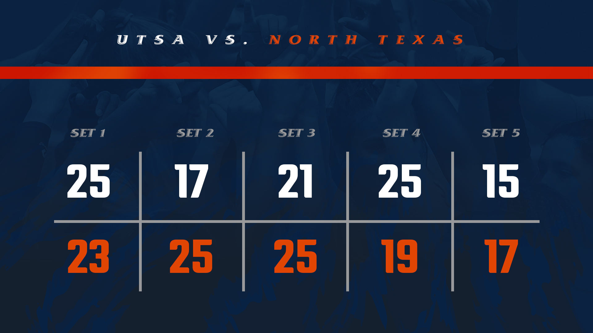 UTSA Volleyball (UTSAvolleyball) / Twitter