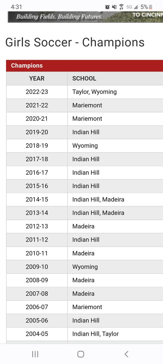 sportspics44's tweet image. Looks pretty good on there! 
#jackets #soccer 

@taylorsportsAD @THS_WSoccer @THSATC @BetsyBonifas @MarkCAult1 @THS_Jackets @TRLSDjackets @YellowJackets3R @DrewKantz @SteinbeckPaige @donnabundy0 @lindsey28bauer @BrynnStokes5 @Gracie_King06 @SWOHSSCA @hannah_doogan