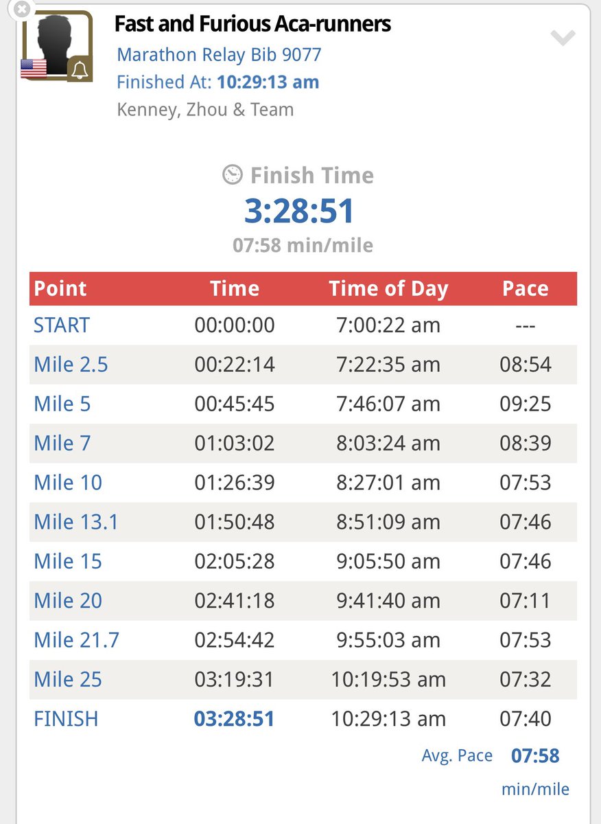 sashazhou's tweet photo. Running the @FreepMarathon relay with @waynestate colleagues was definitely more enjoyable than doing it solo! Team Fast &amp; Furious Aca-runners ran legit fast + my own ~10K PR made for an excellent Sunday morning 🏃🏻‍♀️ https://t.co/VnOaxa2tIi