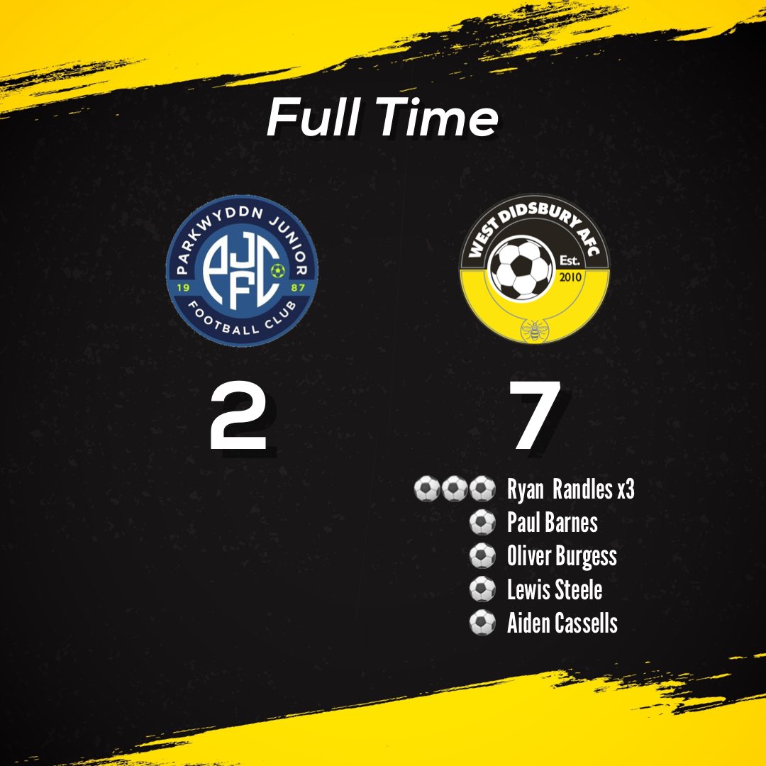 West Didsbury AFC (@westdidsburyafc) on Twitter photo πCounty Cup Resultπ
Parkwyddn FC 2
West Didbsury 7
β½οΈβ½οΈβ½οΈ Ryan Randles
β½οΈ Paul Barnes
β½οΈ Oliver Burgess
β½οΈ Lewis Steele
β½οΈ Aiden Cassells
Big win in the first round of the County cup for the lads this morning
We will face Davyhulme Park in the next round on 6th Nov
ππ€ πCounty Cup Resultπ
Parkwyddn FC 2
West Didbsury 7
β½οΈβ½οΈβ½οΈ Ryan Randles
β½οΈ Paul Barnes
β½οΈ Oliver Burgess
β½οΈ Lewis Steele
β½οΈ Aiden Cassells
Big win in the first round of the County cup for the lads this morning
We will face Davyhulme Park in the next round on 6th Nov
ππ€