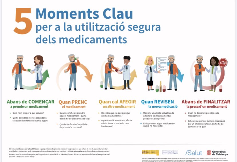 Cap de setmana dedicat a formació en #seguretatdelPacient
Fem-nos tots plegats aquestes preguntes. Professionals sanitaris, pacients i familiars o cuidadors.
#atencióPrimària 
#metgessadepoble 
#magradalamevafeina

<a href="/icscatcentral/">ICS Catalunya Central</a>