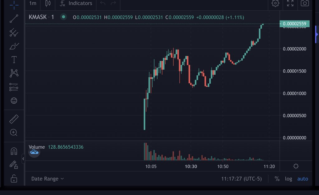 Kitsune mask is already working on a related nft asset, which will be awarded as a blue chip asset to community and holding users, which will be available on opensea soon, and we will also announce the NFT competition.
=========================
#ERC20 #Tsuka #ETH
