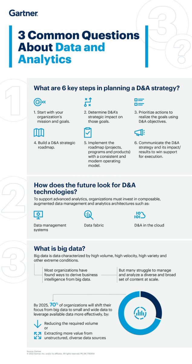 Data-driven decision making means using data to work out how to improve decision making processes. This leads to the idea of a decision model, which can include prescriptive analytical techniques. gtnr.it/3Mz5Dlv