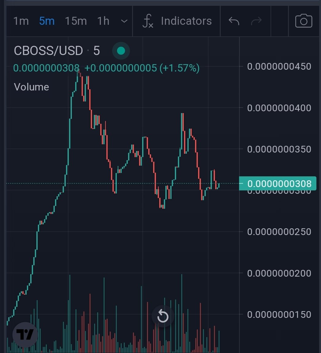 Still looking nice a few of the impatient left we have plenty of room for new members <a href="/1goonrich/">Quasar.Exe</a> <a href="/elonmusk/">Elon Musk</a> <a href="/CometCalls/">comet</a>  #cronos #crofam #cronoschain #defi #memecoin  #lfcro #mmfinance #mmf #nft #passiveincome #tothemoon