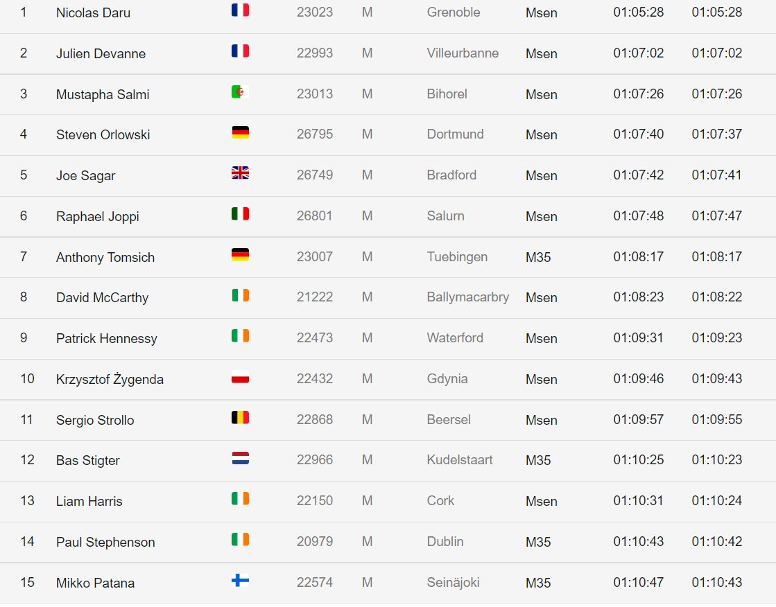 mogulin blogi tweet media