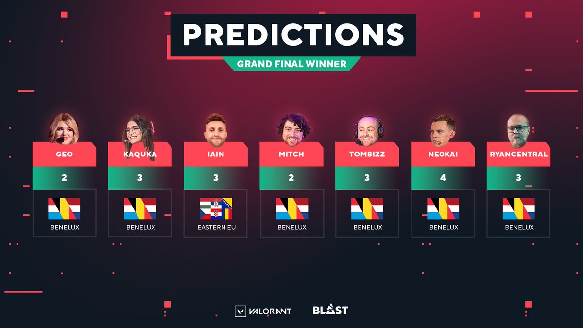 Is <a href="/iainchambers/">Iain Chambers</a> a genius or simply mad? We'll see! 👁️👄👁️

Who do you think will win the additional €2,200 for their charity? 🫡  globalgiving.org/spike-nations

📺 twitch.tv/blasttv #SpikeNations