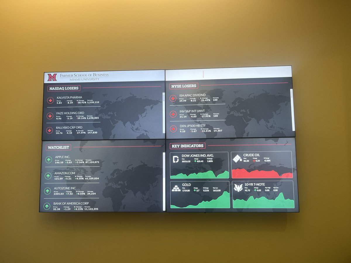 Miami University Blockchain tweet media