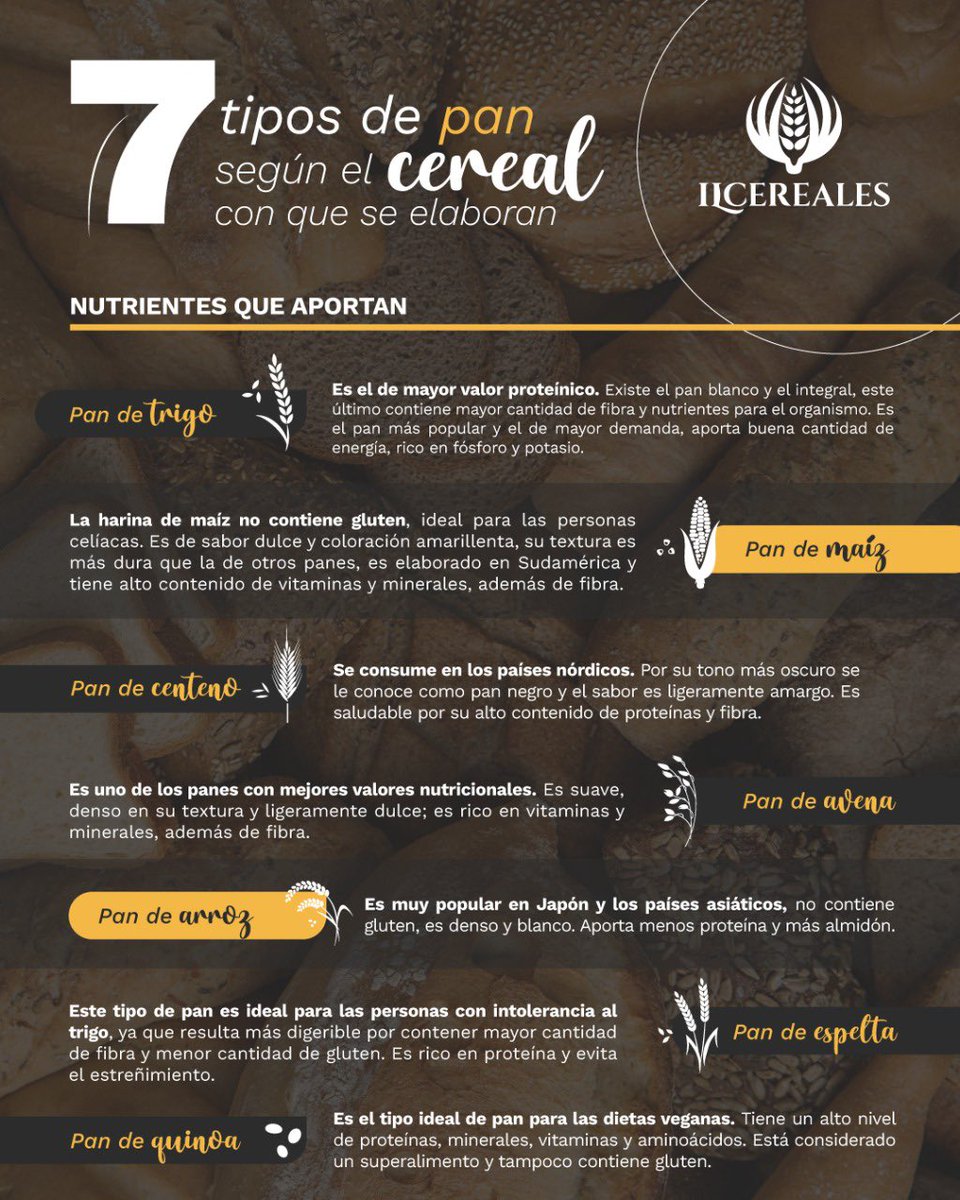Instituto Latinoamericano de Cereales tweet media
