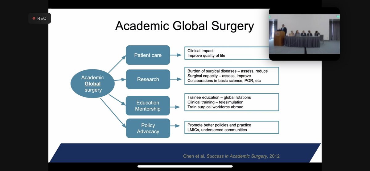 MikeMMallahMD's tweet photo. Find yourself colleagues who prioritize equity, justice, relationship building, and adaptability. @aaglobalsurgery #AAGSFA22
Shout out to Dr Richmond - @robynrichmondmd from @TTUHSCSurgery for moderating this amazing panel! https://t.co/3daulNovlP