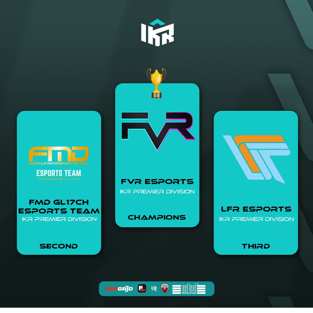 After a fantastic season here is your confirmed top 3 from our PS Premier Division!

1st 🥇<a href="/FVRCampeonato/">FVR Esports</a> - £250 Voucher &amp; Winners Trophy
2nd 🥈<a href="/FMD_eSports/">FMD_eSports Powered by GL17CH</a> - £100 Voucher
3rd 🥉 @LFResports - £50 Voucher 

Congratulations to our top 3 and who will take the crown next?