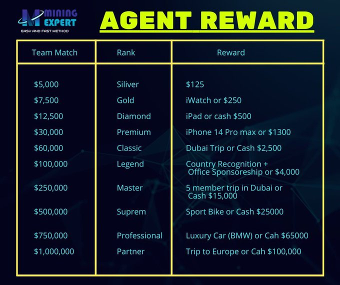 pool_community's tweet photo. Opportunity calls! Do you want to work as agent, Mining Expert is giving you this opportunity to work and be rewarded. Sign up Now! ๐
https://t.co/ZSTR7bgFCA
invitation code ๐ 311243
#miningexpert #Binance #TrustWallet #OKX @Samsung @Encentive_io @elonmusk @Ralvero https://t.co/hLBhRaORJG