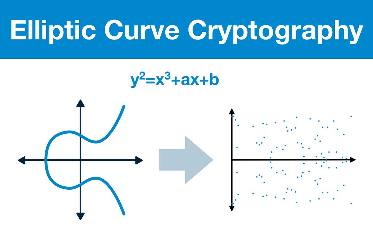  1 25 degen s handbook a practical guide to elliptic curve