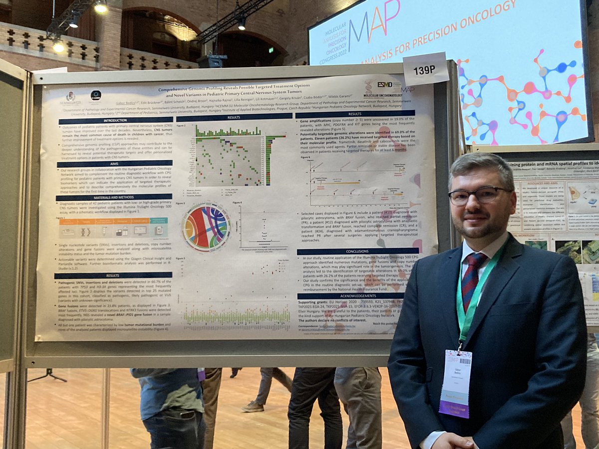 gaborbedics's tweet photo. It has been an honour to present our results regarding comprehensive genomic profiling of a real-world cohort of pediatric patients diagnosed with primary CNS tumors at the ESMO-MAP Conference in Amsterdam!
@myESMO @ESMO_Open @semmelweishu https://t.co/CVAPAd2rfQ