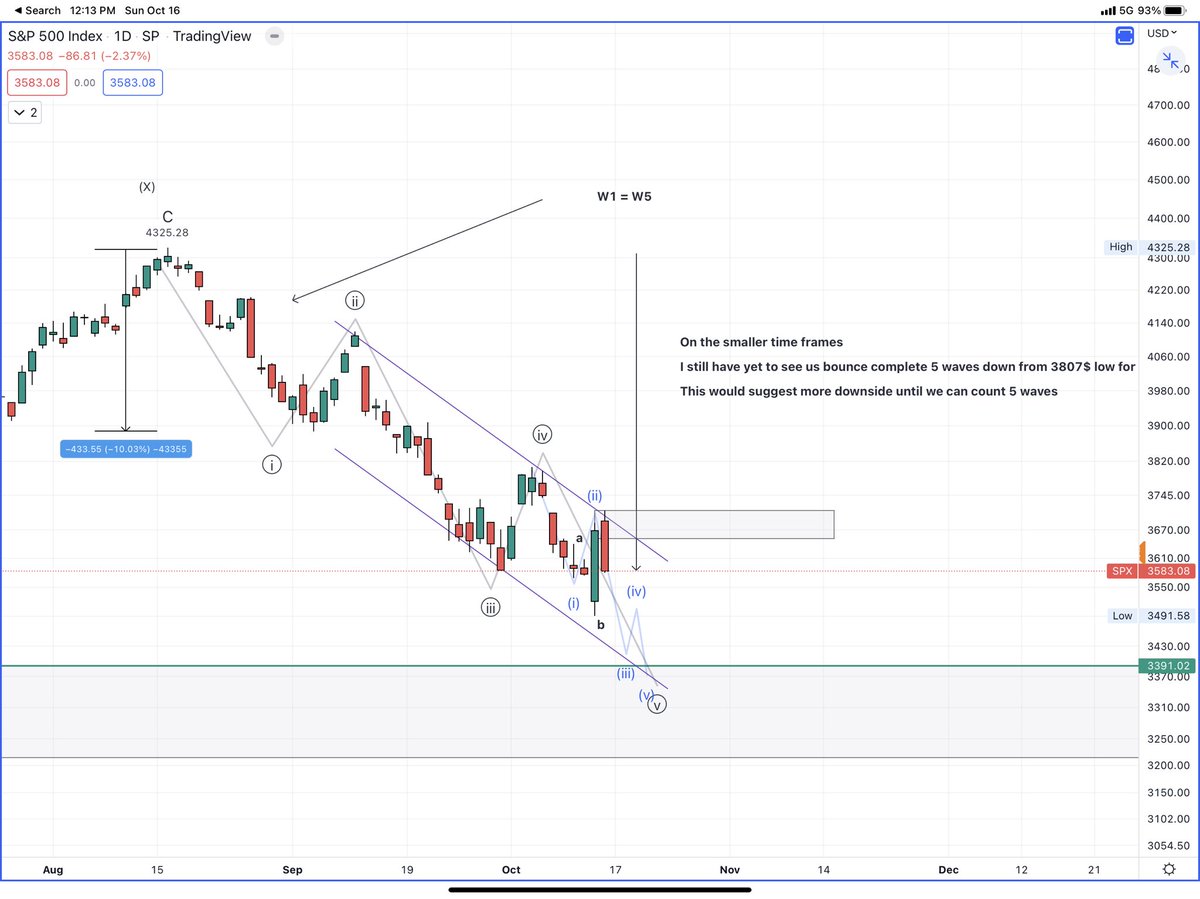 korinek_trades's tweet photo. $SPX 

W1=W5 ~3400

This is also prior major monthly resistance turned support/confluence w/ channel support 

Smaller TF’s look like a leading diagonal 

A rally on Monday should be a nice short opp to catch w3 down https://t.co/8VYgJRbygQ