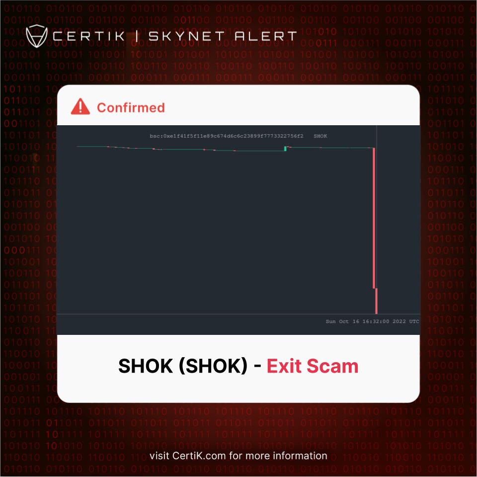 CertiK Alert tweet media