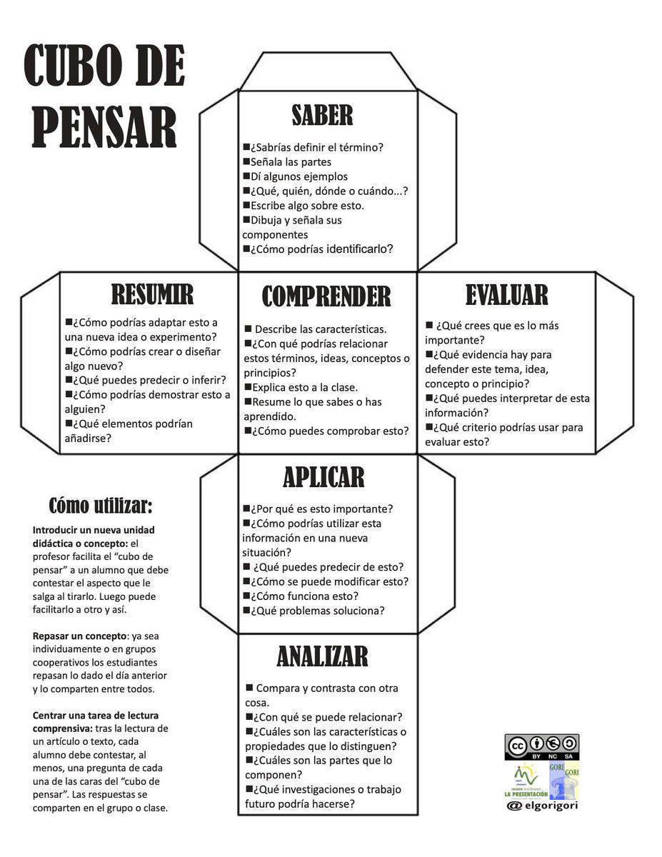 virginiog's tweet photo. ¿Cómo se acelera y se fija la adquisición de aprendizaje?

Interesante herramienta la del 'Cubo de pensar' que recuerda a la taxonomía de Bloom https://t.co/m7GG0msWQI