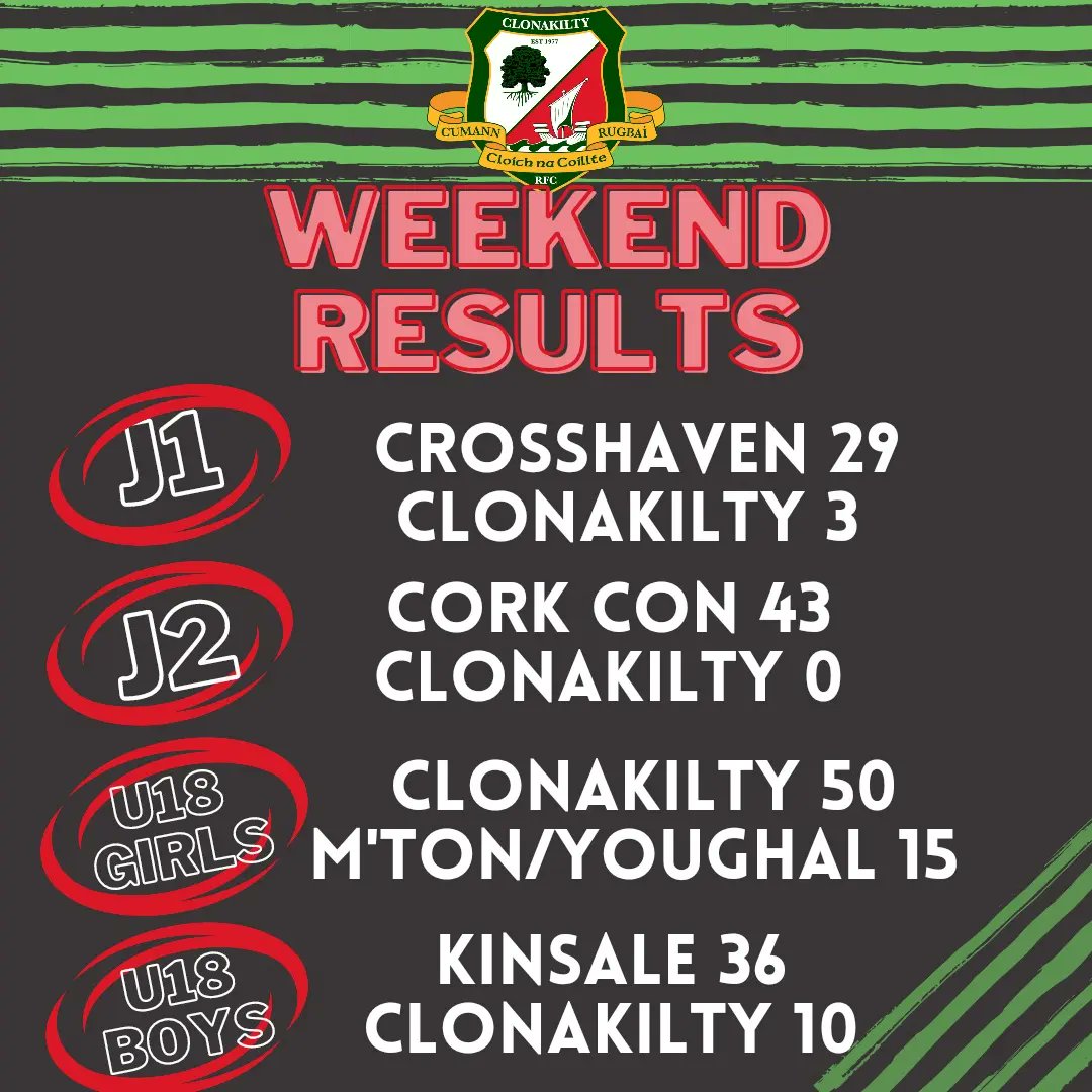 ClonakiltyRFC's tweet photo. https://t.co/oAecFNFVSf