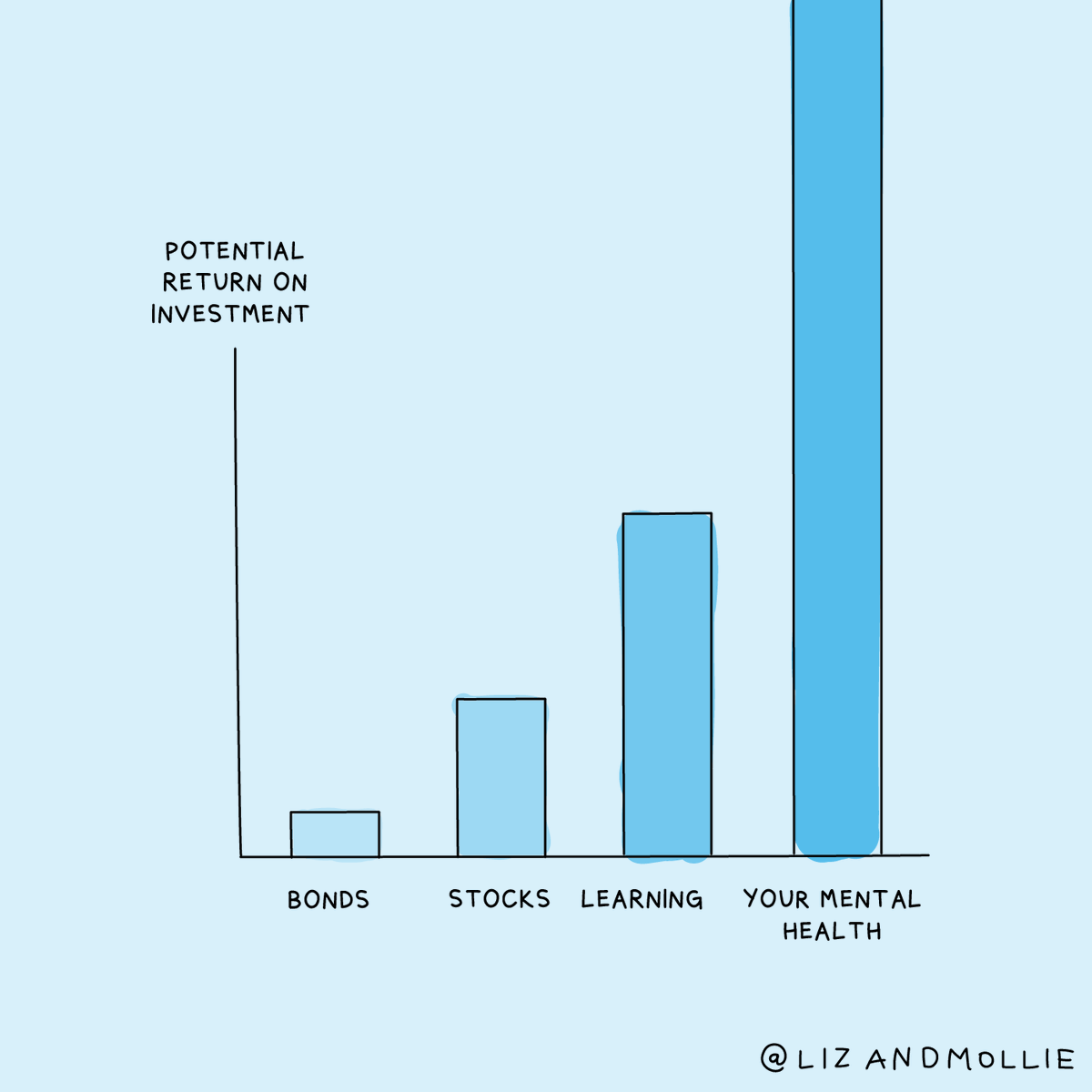 SergioRocks's tweet photo. This graphic is so powerful and so true!

Prioritise your mental health everyone. Your brain is your primary work tool, don't burn it out. https://t.co/OCcNsCSDtK