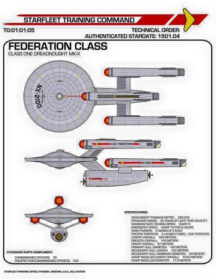 Omeganaught's tweet photo. @trekonlinegame They're not from video games but how about the old FASA dreadnoughts. https://t.co/XdevVkHKKF