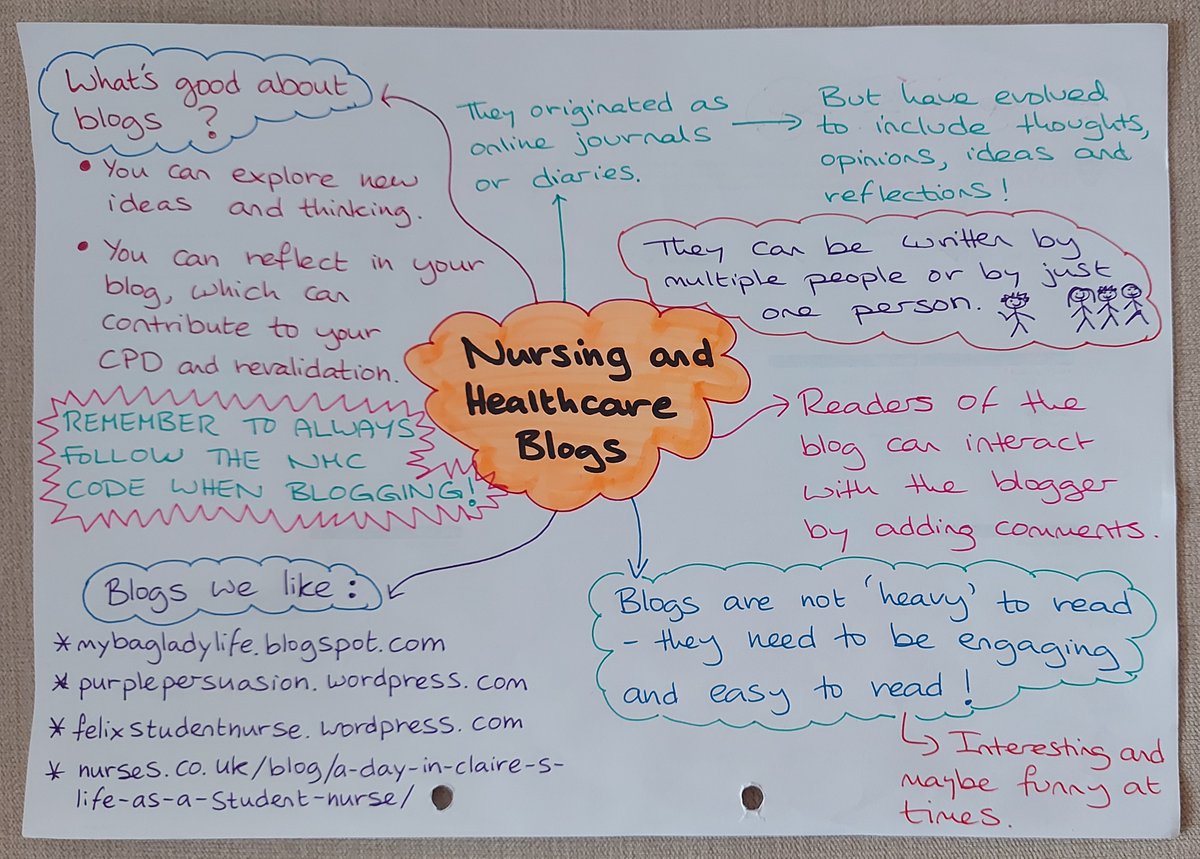 Sarah <a href="/SarahCS_PUNC22/">Sarah Campbell-Skelley</a>  and I discussed nursing and healthcare-related blogs. Here are the notes from our chat #PUNC22
