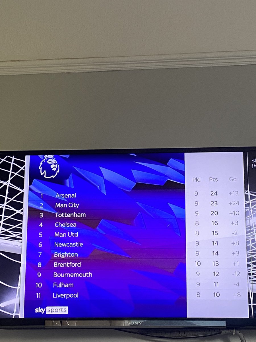 TacticallyMatt's tweet photo. “Top half” goes from 11 teams to 10 teams after Liverpool’s win! https://t.co/OAJwAYEuEc