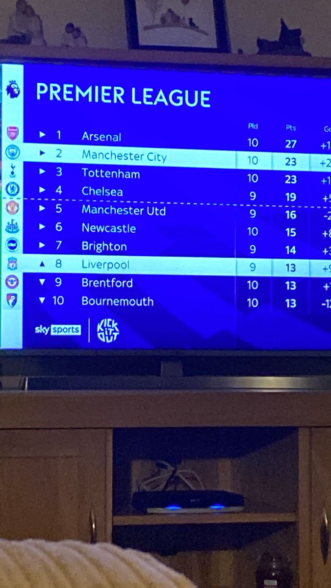 “Top half” goes from 11 teams to 10 teams after Liverpool’s win!