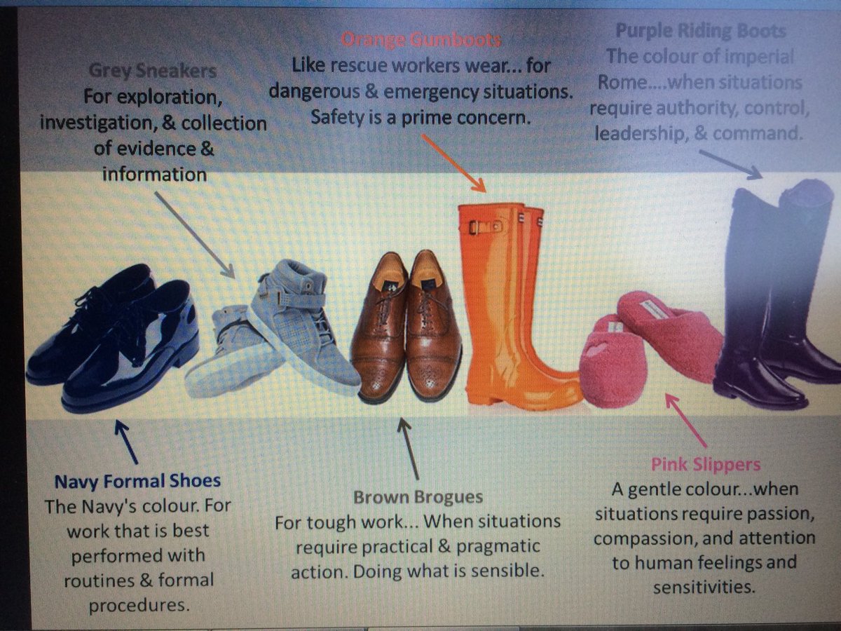 How many of us have been teaching long enough to remember using thinking shoes?