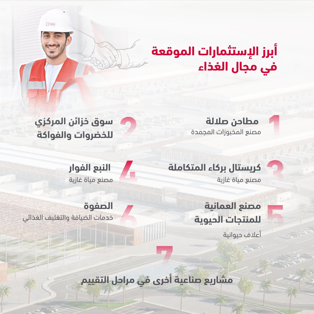 KhazaenEC's tweet photo. مدينة الغذاء, المشروع الوطني المتكامل في قطاع الغذاء والذي يسعى لتطوير منظومة الصناعات الغذائية بالسلطنة وتحقيق أهداف الاستراتيجية الوطنية للأمن الغذائي. https://t.co/WyJF2vkJxQ