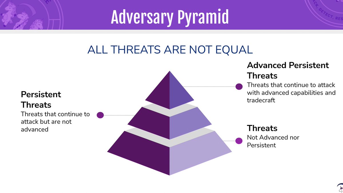 <a href="/Adam_Mashinchi/">Adam Mashinchi</a> <a href="/jeffmcjunkin/">Jeff McJunkin</a> Introducing the Adversary Pyramid 😉 I wanted to insert satire but thought some may run with it as truth.
