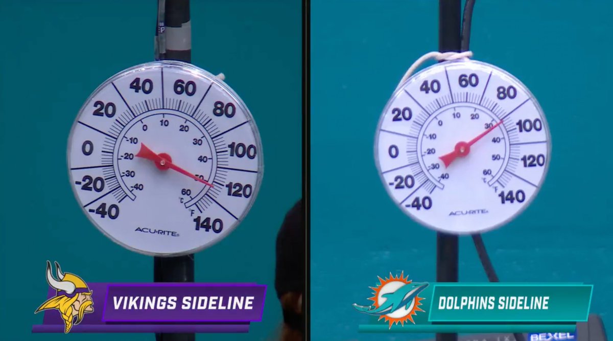 sportingnews's tweet photo. A 30 degree difference between the Vikings and Dolphins sidelines 👀 https://t.co/ljv2O5zKfa