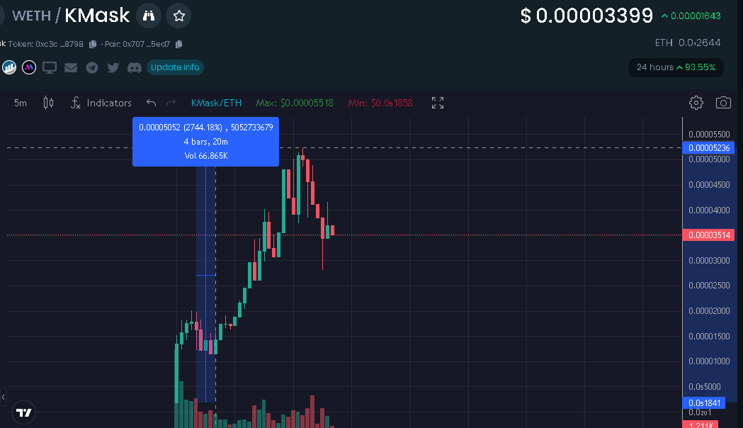 1MillSaviour's tweet photo. #KMASK is slaying it, if you remember my post yesterday and before u would be printed on this one! 30x📌 https://t.co/7YEIrtdana