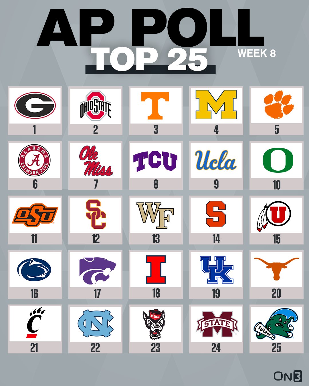 On3 on X: 'College Football Week 8 AP Poll