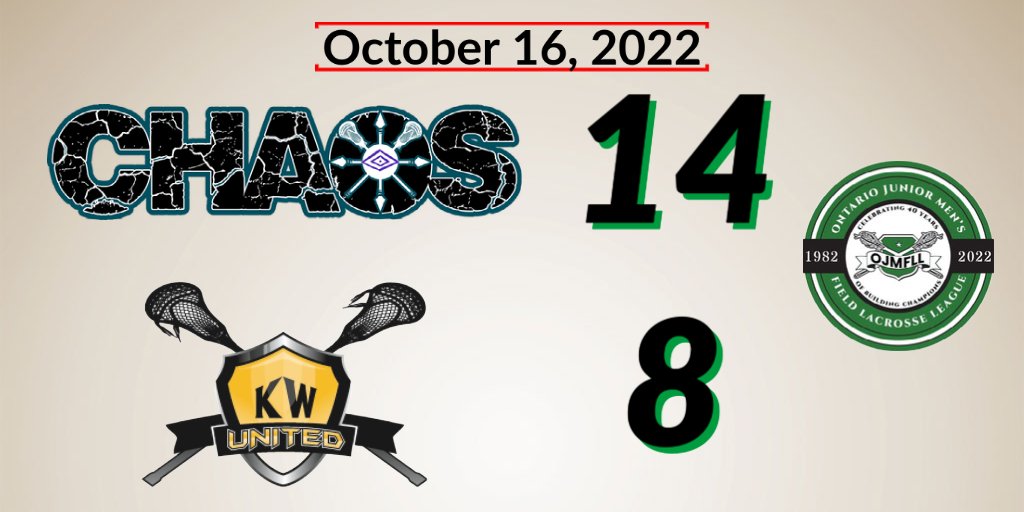 Victory for Milton Chaos in our first game of two this afternoon!  #OJMFLL