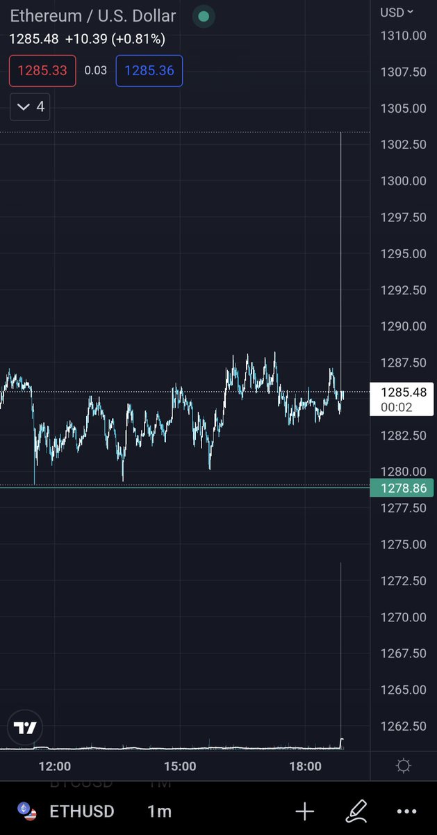 chaseforex's tweet photo. wtf https://t.co/CKzMjfYE2X