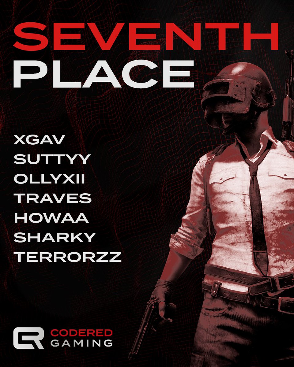 CoR_GG's tweet photo. Definitely not the result we were aiming for but still made the money in the @PUBGConsoleLeag EU Cup by @hyperluxeGG
Congrats to Kinetic 7, @ATRGaming3 and @_TorchGaming for claiming the top 3
We go again tomorrow in the CoR European Showdown Final #ToTheCoR https://t.co/jdorxBf179