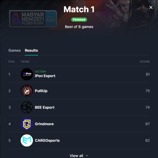 GG, második 3.helyem az elmúlt 2 MNEB-en, ügyes volt mindenki!!! <a href="/rbbence_/">rbbence</a> <a href="/Pinyoke0823/">Pinyő08</a> <a href="/marcis131/">marcis13</a>