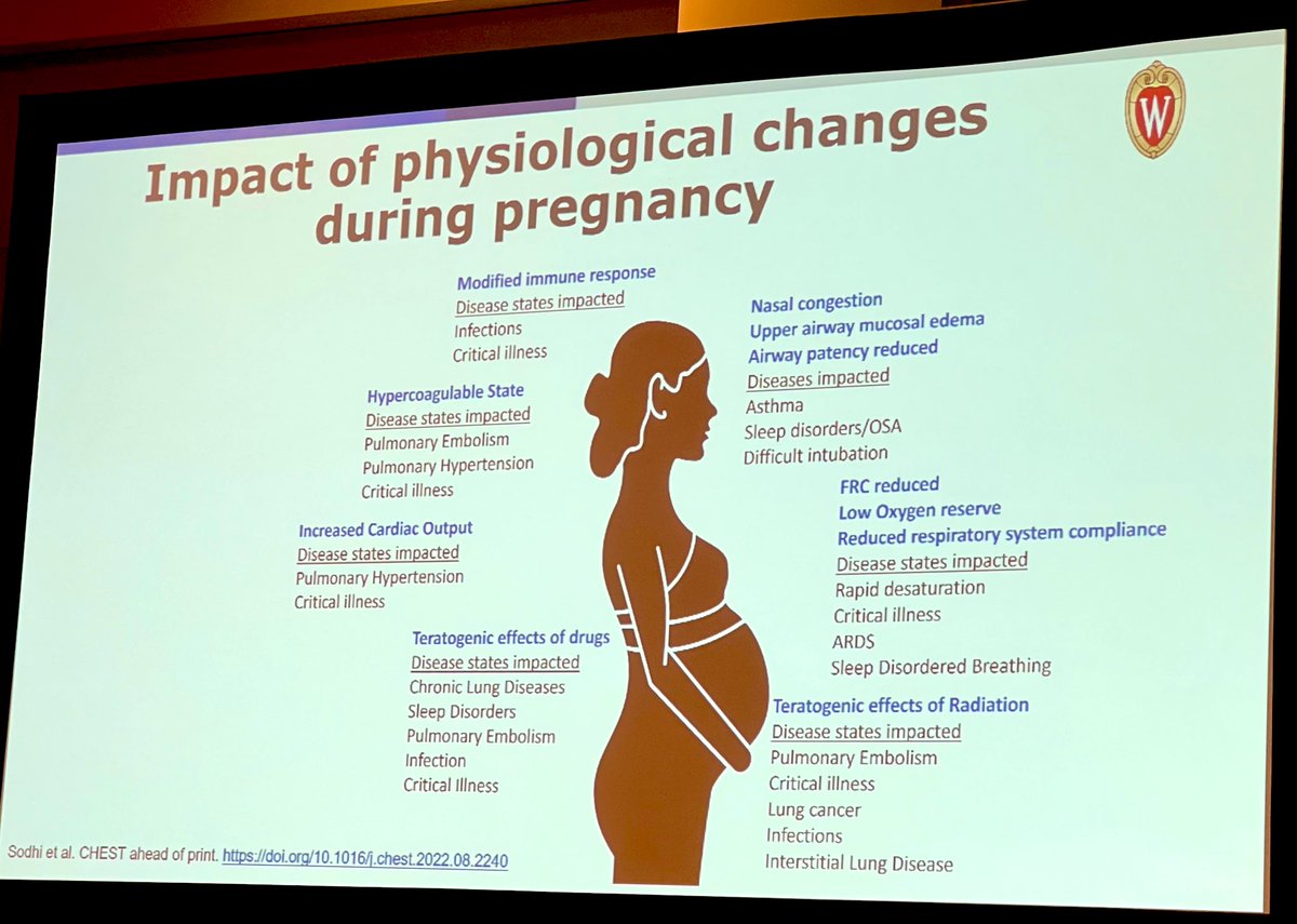 GallodeMoraesMD's tweet photo. Happening now: impact of variable access to pregnancy termination in pts w/ pulmonary and sleep diseases. @amiksodhi starts by talking about the physiological changes during pregnancy @accpchest #CHEST2022 #CHESTSoMe https://t.co/5NZHs1QBI8