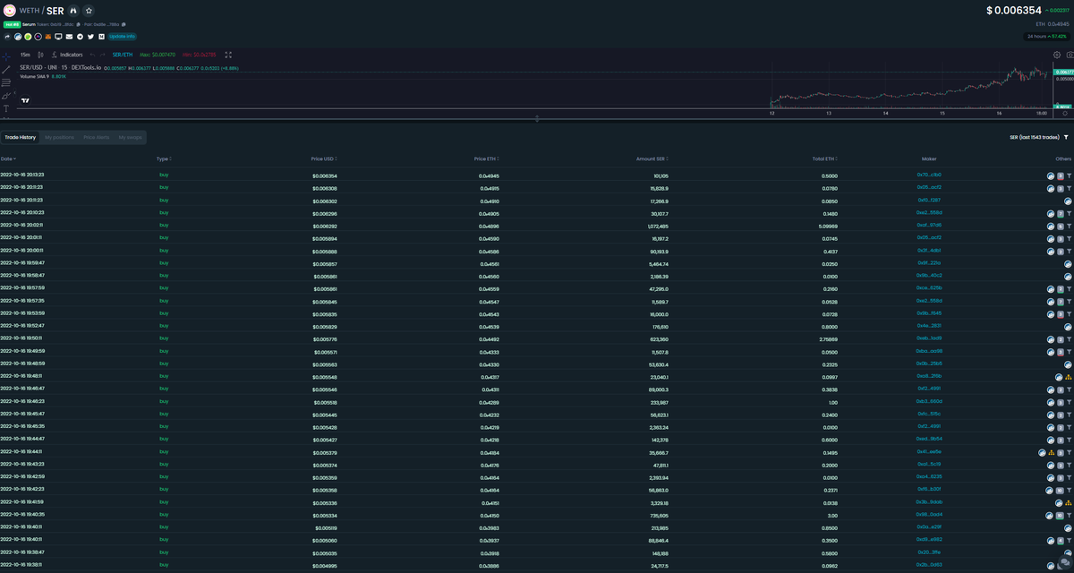 MargincalledG's tweet photo. Eating those "dips" pretty fast $SER

@TheSerToken https://t.co/CAPJ66VAH1
