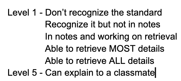 Handley_EDU's tweet photo. Working on a progression of descriptions for students to self-identify their understanding of a content statement (#IBDP). 

Looking for advice on my current draft.

@adamboxer1 @effortfuleduktr #mypchat #pedagogy https://t.co/OZfeRpW7Zj