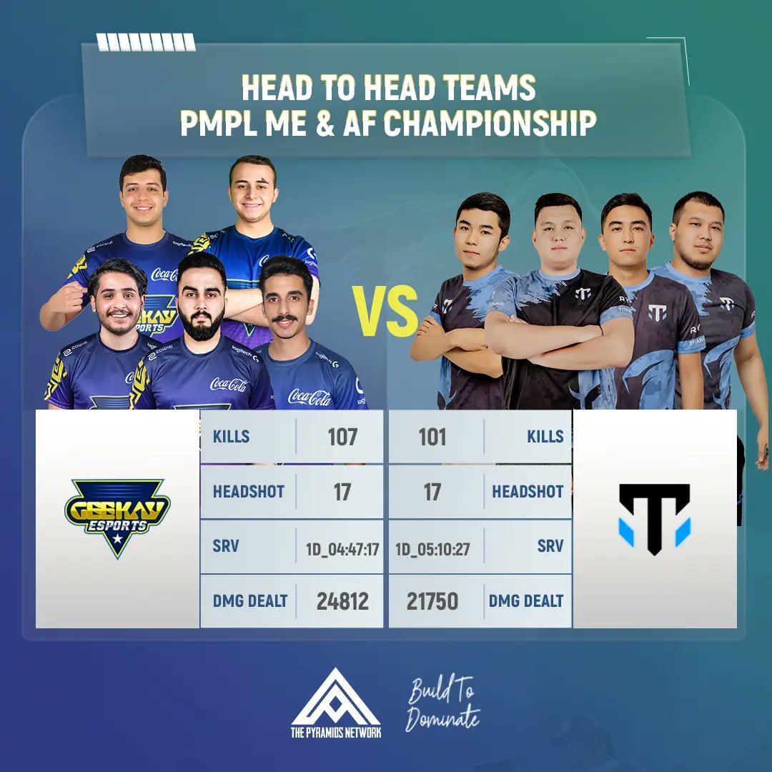 PyramidsNetwork's tweet photo. PMPL MEA CHAMPIONSHIP 🏆
HEAD TO HEAD 🎖️
TOP🥇🆚 TOP 🥈
TOP🥉🆚 TOP 4️⃣
نضع بين أيديكم مقارنة لإحصائيّات الفرق الأربعة الأوائل مقسمين على صورتين، الصورة الأولى تجمع الأول والثاني...
#PMPL #PMPLARABIA
#PMPL2022 #PMPLAFRICA
#ESPORTS #PUBGMOBILE
#Pyramids_Network https://t.co/TivX7hzxgI