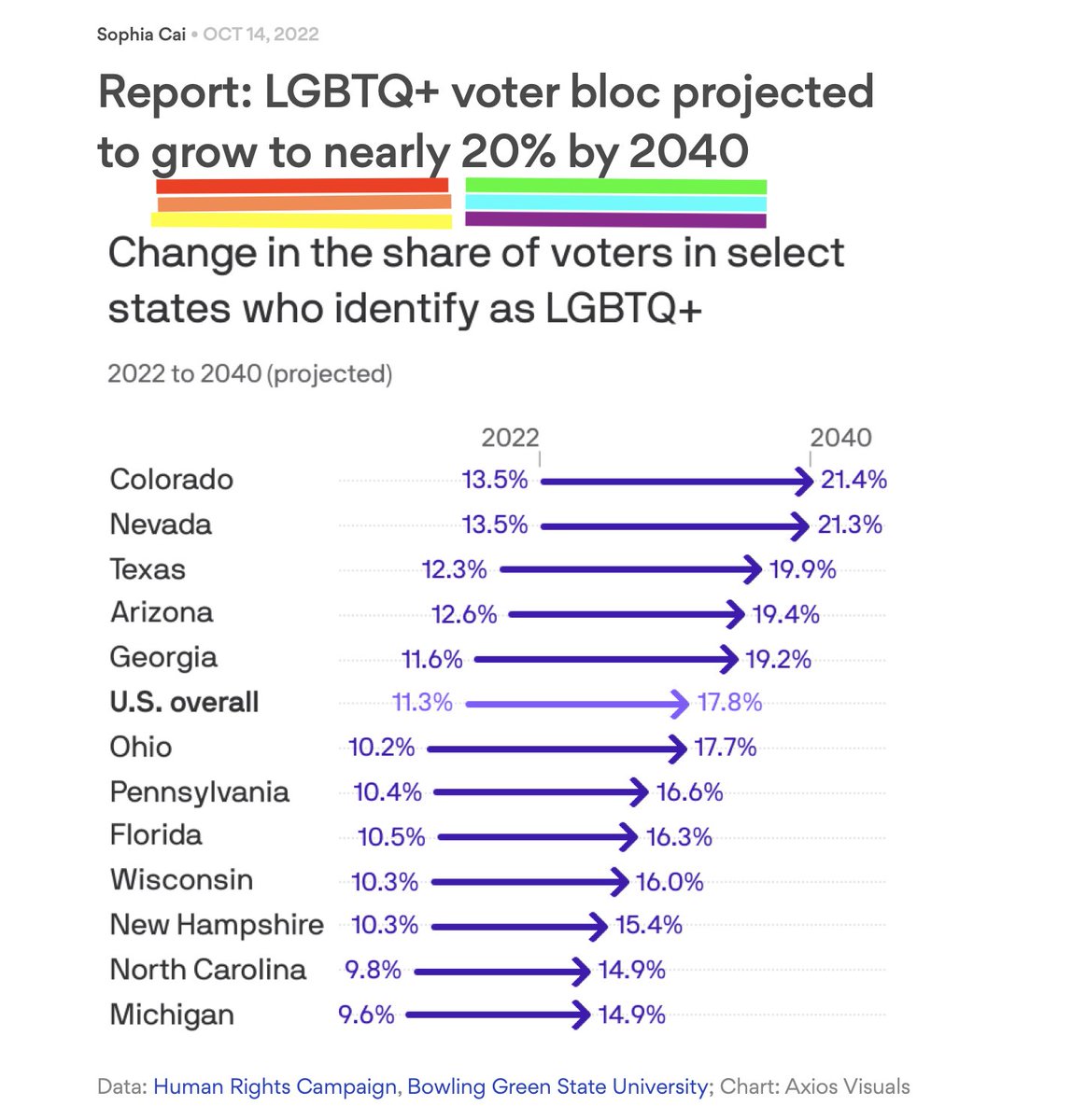 The future looks bright 😎

and gay 🌈