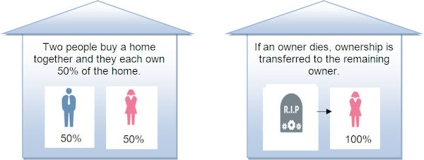 Without a Lasting Power of Attorney making decisions can be a battle for relatives. bit.ly/3ezOvKp