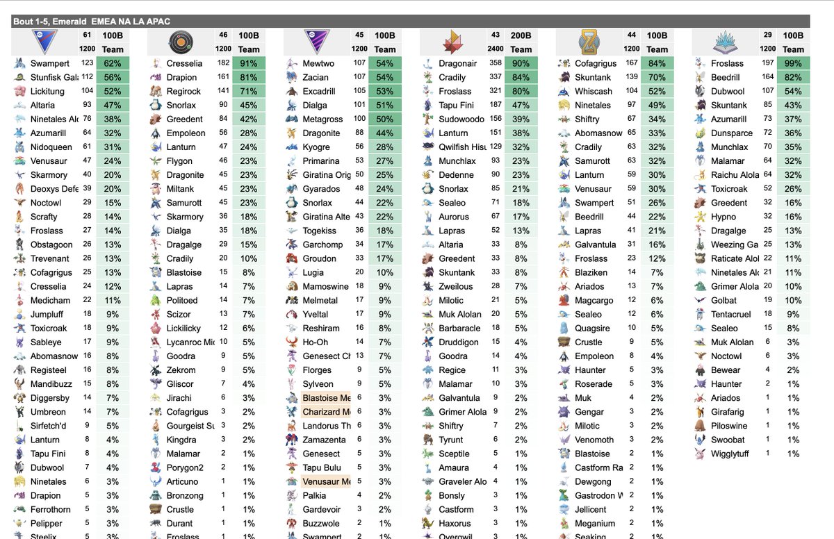 B1-5, rest at discord