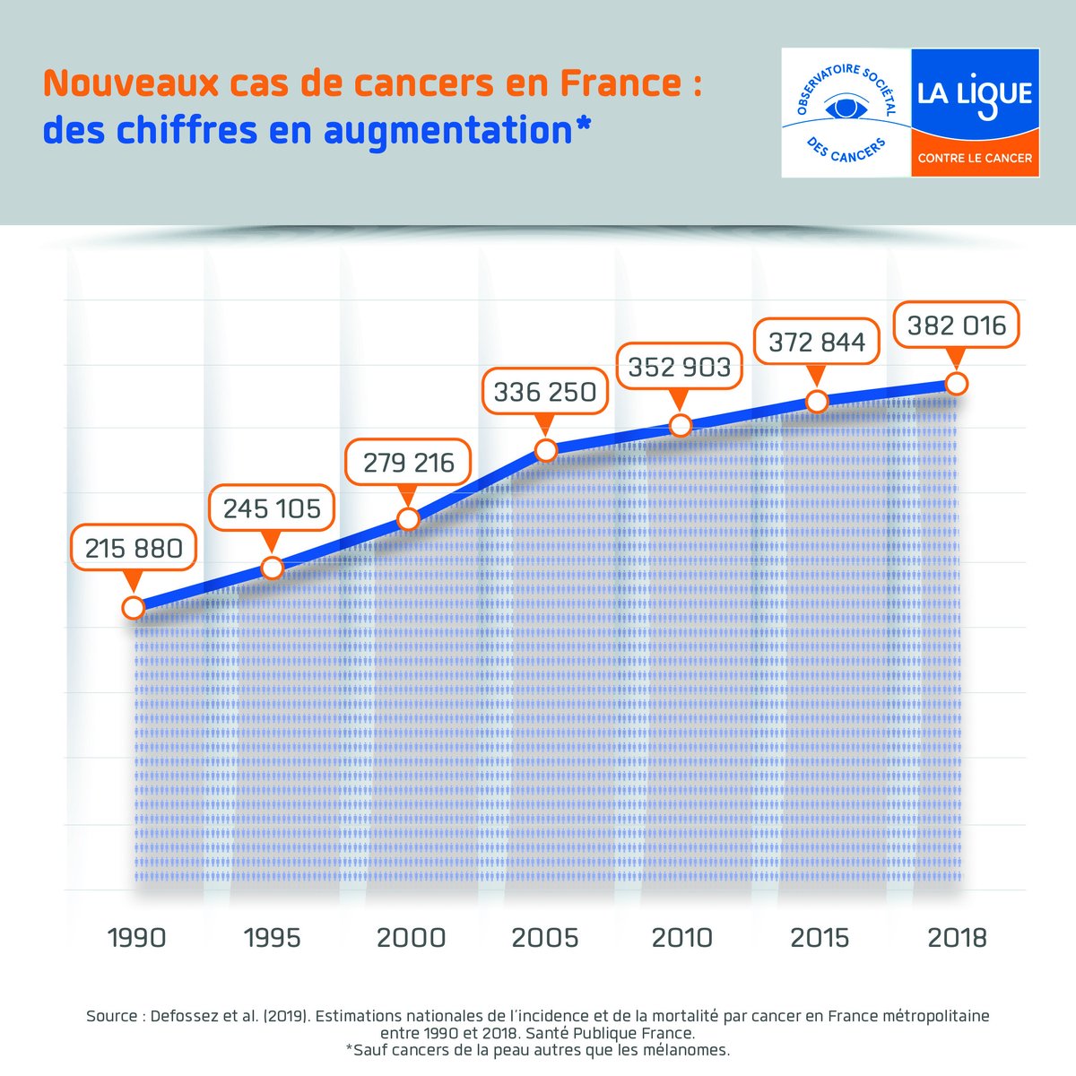 Pour Daniel Nizri, président de <a href="/laliguecancer/">La Ligue contre le cancer</a>, « Ce problème de coordination des parcours des personnes atteintes de cancer va certainement s’aggraver dans un contexte de crise majeure de l’Hôpital et de désertification médicale ».