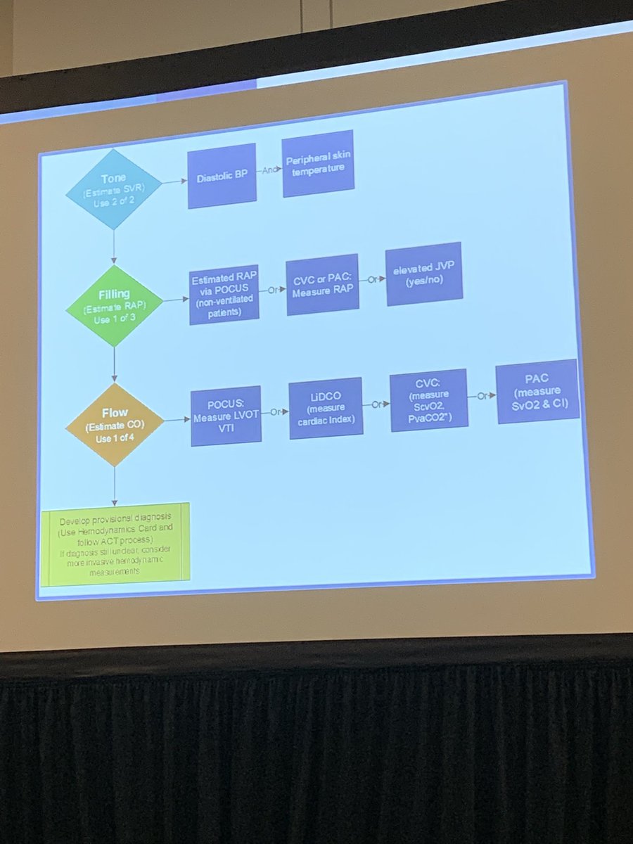 PulmPEEPs's tweet photo. Absolutely phenomenal session on investigating undifferentiated shock from @msiuba @katiewiskar @MaxHockstein at #CHEST2022 

Listen to @msiuba @MHayes_MD @nickmmark discuss undifferentiated shock and listen in tomorrow to hear more pearls from @msiuba 

https://t.co/P65duV9BGN https://t.co/OeyuKZJc68