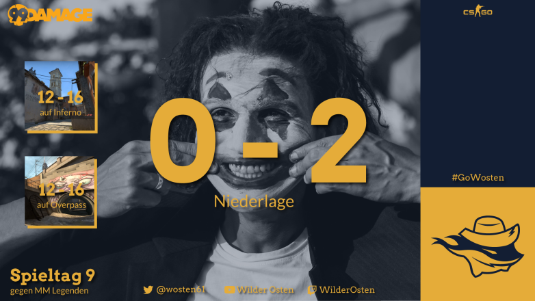 wosten61's tweet photo. 🤠❗️Matchday❗️🤠

Die Jungs zeigen auf beiden Maps eine gute Leistung, aber es reicht leider nicht gegen einen starken Gegner.

So wollten wir die Saison nicht beenden, es werden Informationen über Wechsel folgen. 

Wir sehen uns nach der Pause!

#GoWosten
#ESLMeisterschaft https://t.co/3CkywNQWIq