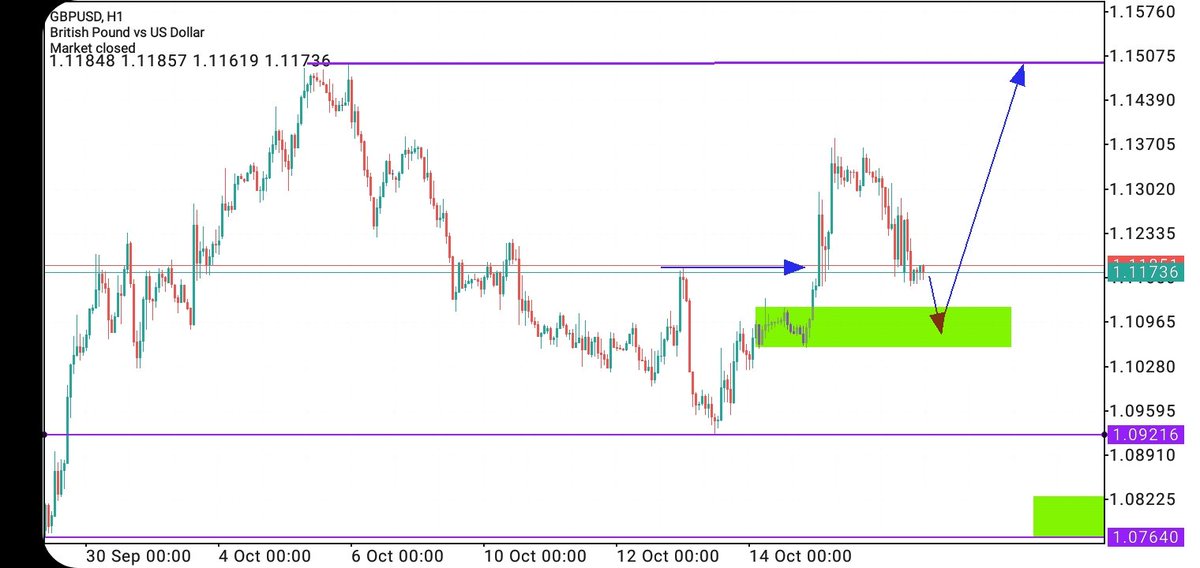 fx_ynl's tweet photo. GBP/USD 17 Oct 2022 
TIMEFRAME:15Min 
Stoploss:1.10192
Entry:1.11185
Target:1.14949 
Not financial advisor https://t.co/wxaKj5bsDp