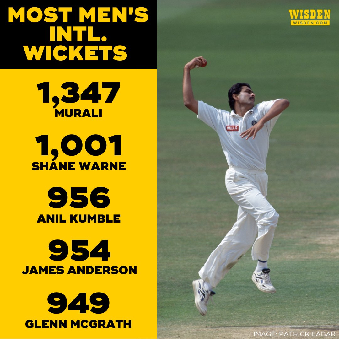 The most prolific wicket-taker India have ever had turns 52 today.

Happy birthday, Anil Kumble 