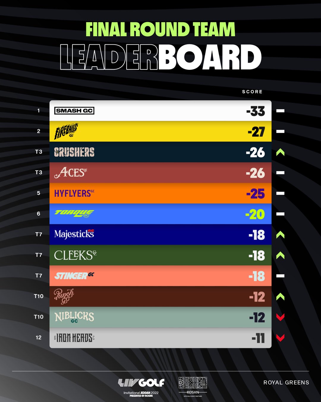 Asian Tour (asiantourgolf) / Twitter