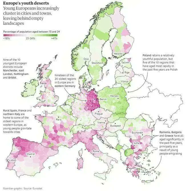 Luca_Gualtieri1's tweet photo. In verde vedete le regioni più giovani in #Europa. In viola le più anziane https://t.co/OuQU3E1EJp